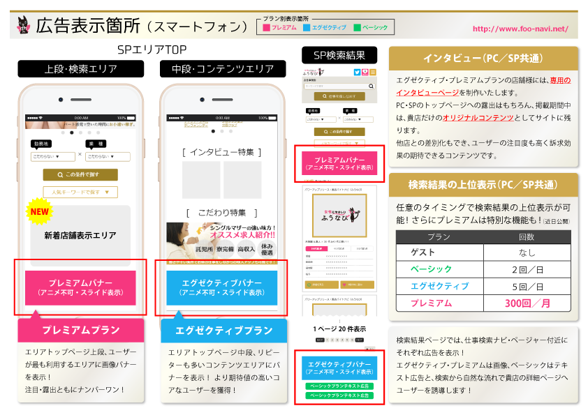 風俗バイトナビ（ふうなび）SP版広告表示箇所