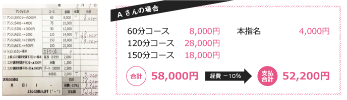 リアル給料明細 Aさんの場合