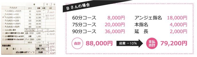 リアル給料明細 Bさんの場合